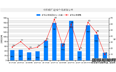第55頁(yè)_新聞中心_蕪湖造船廠有限公司